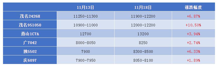  聚乙烯：何時(shí)降溫？