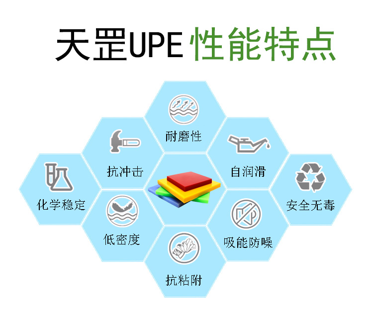 UPE性能特點