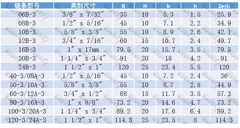 TG-T3 T型三排鏈條導(dǎo)軌