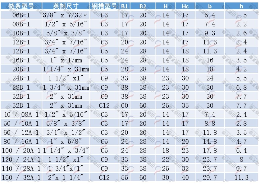 TG-CT CT型單排鏈條導(dǎo)軌
