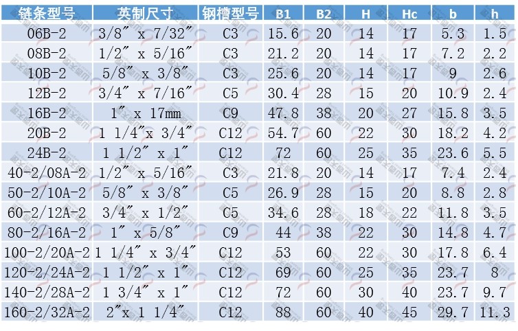 TG-CT2 CT型雙排鏈條導(dǎo)軌