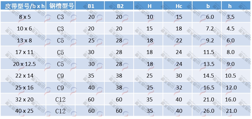 TG-CKR CKR型皮帶導(dǎo)軌