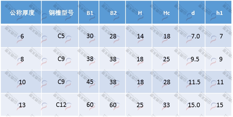 TG-CRU CRU型圓環(huán)鏈導軌