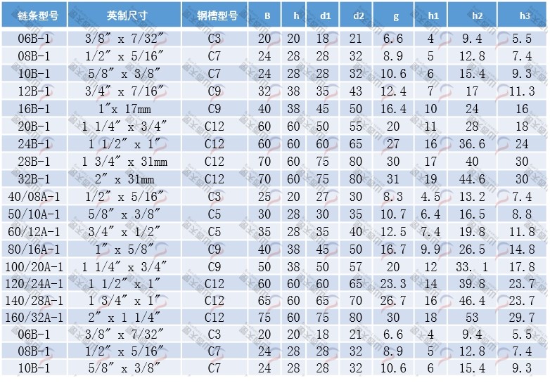 TG-CK CK型單排鏈條導(dǎo)軌