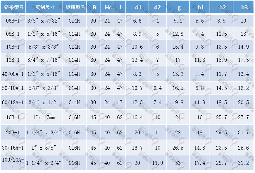 TG-CKGH CKGH型單排帶鋼槽鏈條導(dǎo)軌
