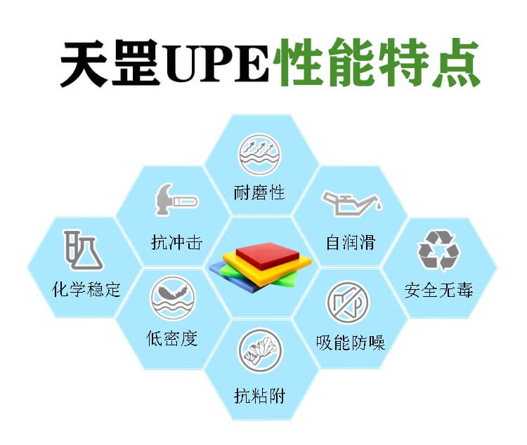 <a href=http://m.dj7e98.com/product/2/1/35.html target=_blank class=infotextkey>超高分子量聚乙烯板</a>怎么樣？