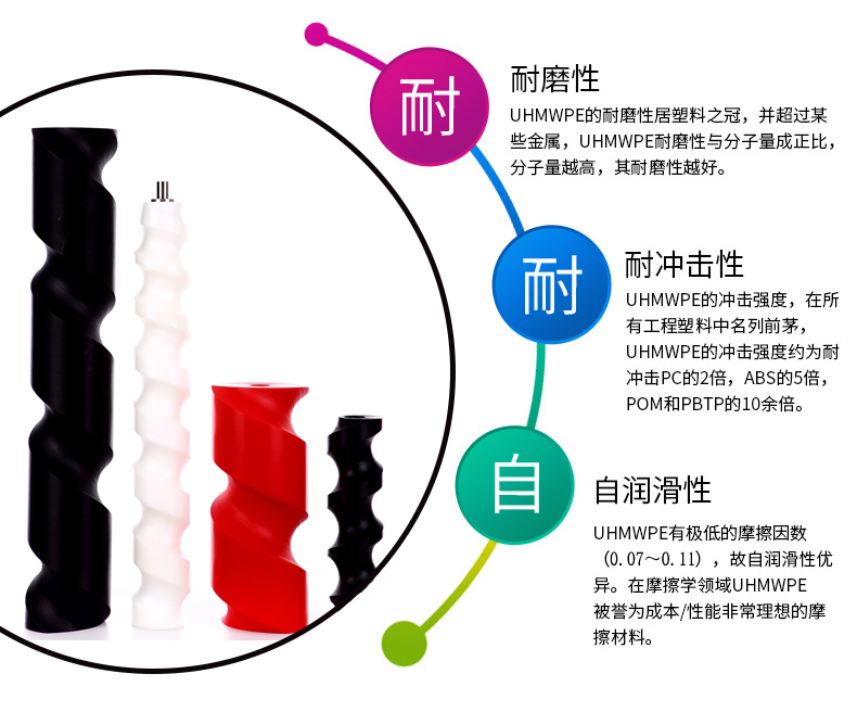 超高螺旋進(jìn)瓶器特性