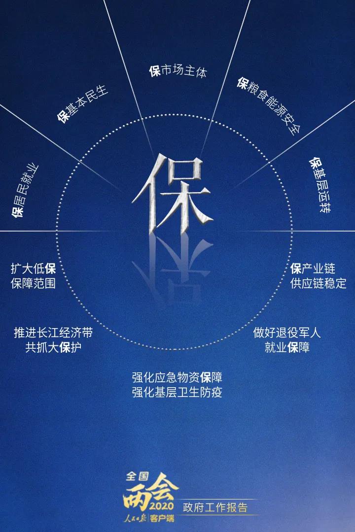2020政府工作報告要點(diǎn)解讀