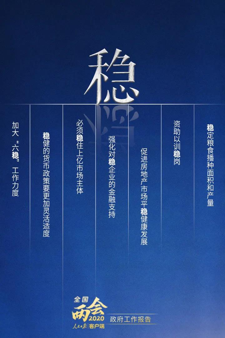 2020政府工作報告要點(diǎn)解讀