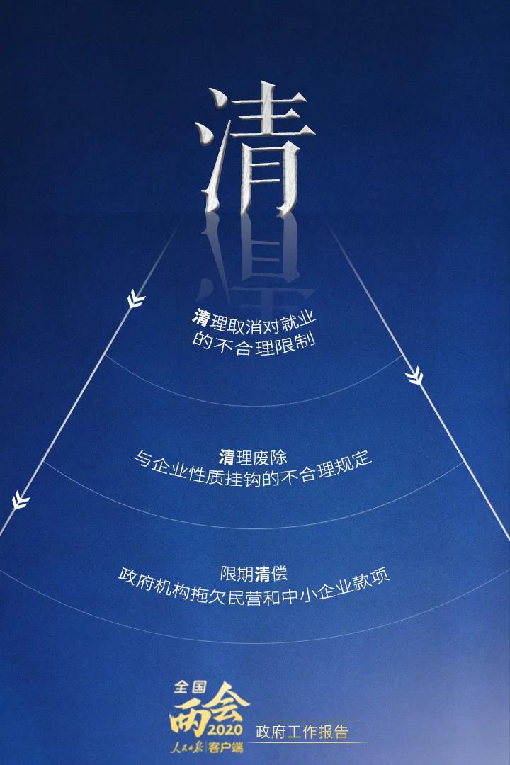 2020政府工作報告要點(diǎn)解讀