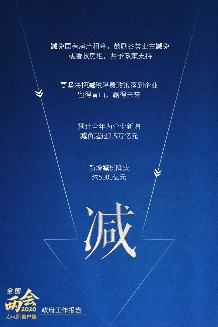 2020政府工作報告要點(diǎn)解讀