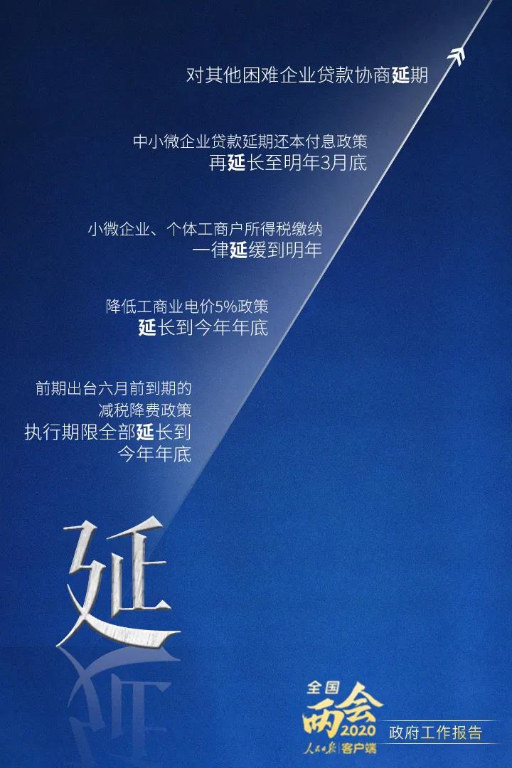 2020政府工作報告要點(diǎn)解讀