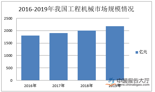 產(chǎn)業(yè)市場需求不足 工程機(jī)械行業(yè)集中度底